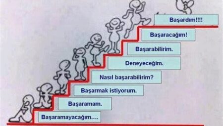 KPSS’de Başarılı Olmanın Sırları: Motivasyon ve Zihinsel Hazırlık